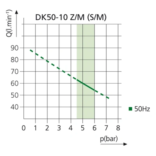 EKOM DK50-10 Z/M - безмасляный компрессор для одной стоматологической установки без кожуха, с осушителем, с ресивером 10 л | EKOM (Словакия)