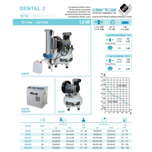 Dental Air 2/24/57 - безмасляный воздушный компрессор на 2 установки, с осушителем, без кожуха, 150 л/мин | Werther Int. (Италия)