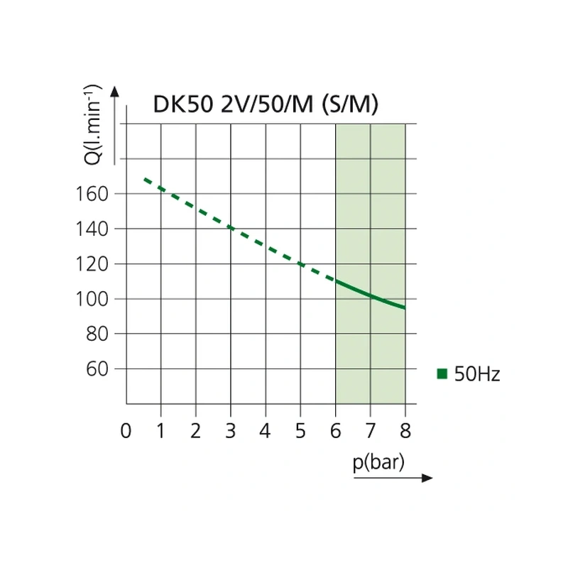 EKOM DK50 2V/50/M - безмасляный компрессор для 2-x стоматологических установок без кожуха, с осушителем, с ресивером 50 л | EKOM (Словакия)
