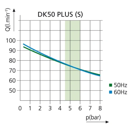 EKOM DK50 PLUS S - безмасляный компрессор для одной стоматологической установки с кожухом, без осушителя, с ресивером 25 л | EKOM (Словакия)
