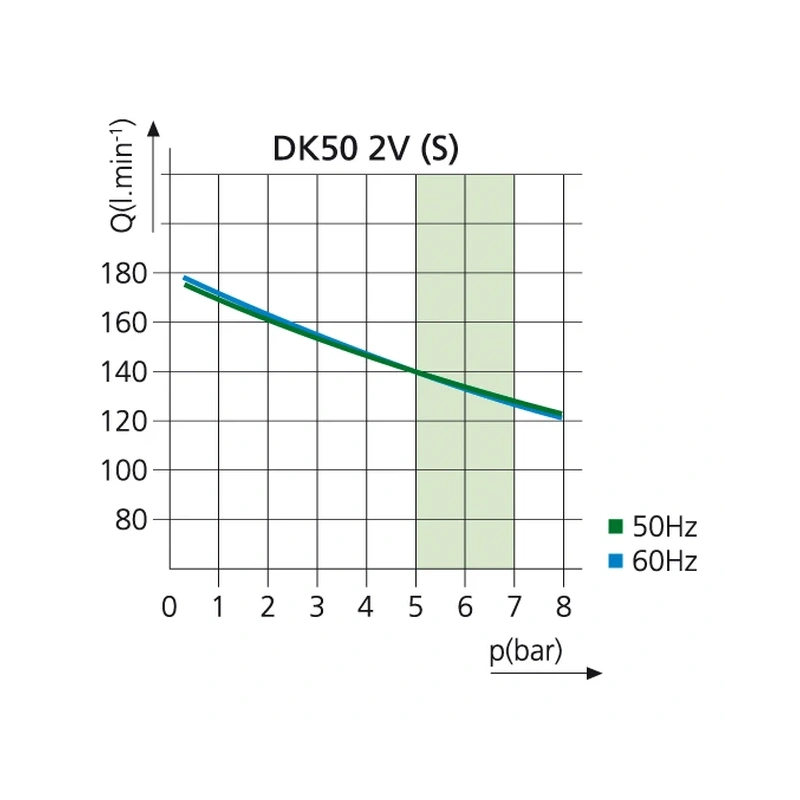 EKOM DK50 2VS/M - безмасляный компрессор для 2-x стоматологических установок с кожухом, с осушителем, с ресивером 25 л | EKOM (Словакия)
