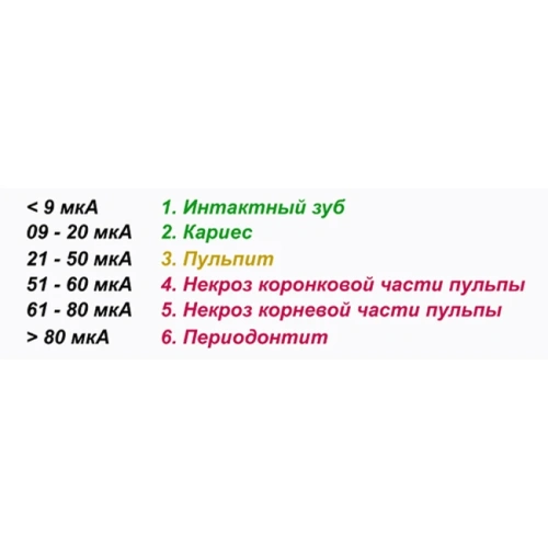 EndoEst-5F (АЭ-01) - многофункциональный эндодонтический аппарат | Геософт Дент (Россия)