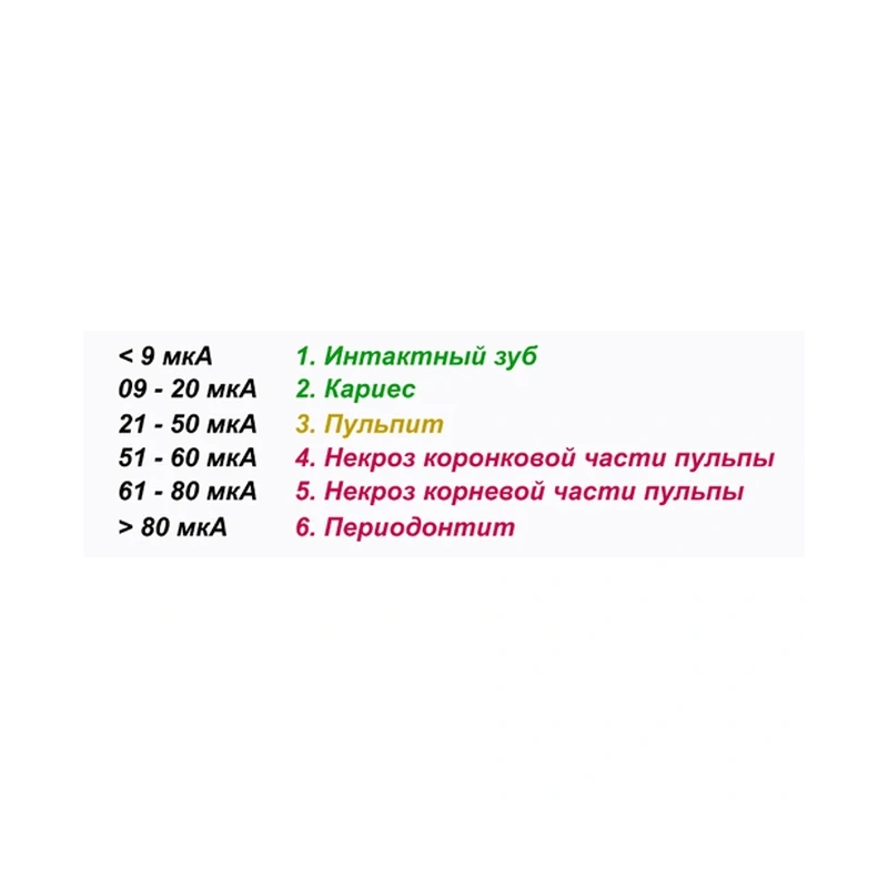 EndoEst-5F (АЭ-01) - многофункциональный эндодонтический аппарат | Геософт Дент (Россия)